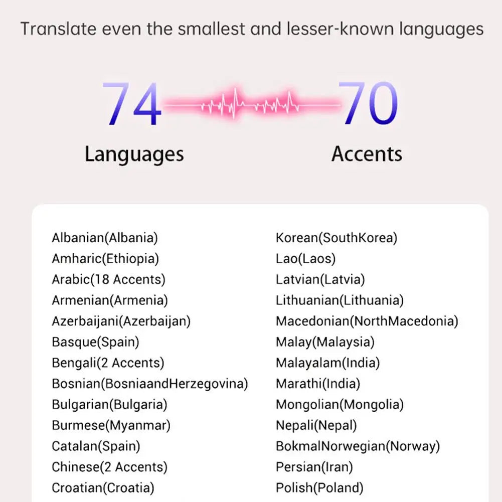 Smart Translation Earbuds: Real-Time Voice Translator with 144 Languages, Online/Offline Support, Four Translation Modes, and 98% Accuracy